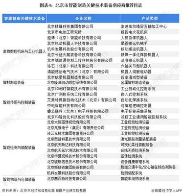 北京金支点技术服务 环渤海区域智能制造装备行业新趋势